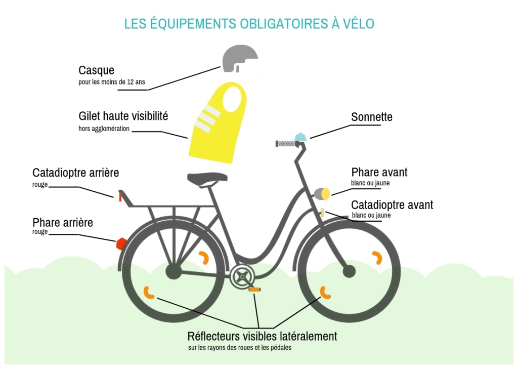 Les équipements vélo obligatoires